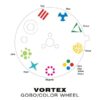 Eliminator Vortex